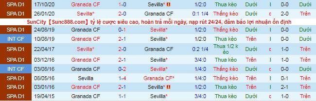 Nhận định Sevilla vs Granada, 23h30 ngày 25/4 - Ảnh 1