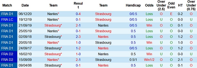 Nhận định Strasbourg vs Nantes, 20h00 ngày 25/4 - Ảnh 4