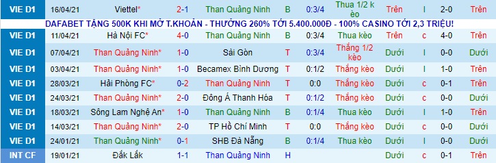 Nhận định Than Quảng Ninh vs Nam Định, 18h ngày 27/4 - Ảnh 1