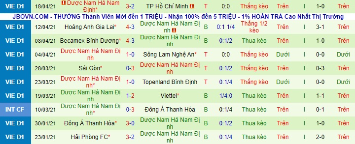 Nhận định Than Quảng Ninh vs Nam Định, 18h ngày 27/4 - Ảnh 2