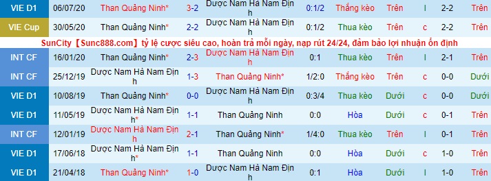 Nhận định Than Quảng Ninh vs Nam Định, 18h ngày 27/4 - Ảnh 4