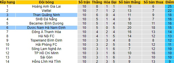 Nhận định Than Quảng Ninh vs Nam Định, 18h ngày 27/4 - Ảnh 5