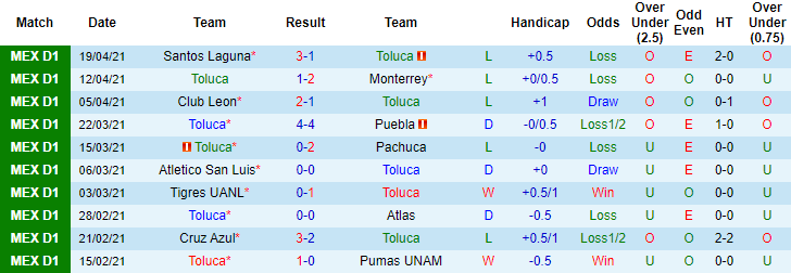 Nhận định Toluca vs Club America, 5h30 ngày 26/4 - Ảnh 1