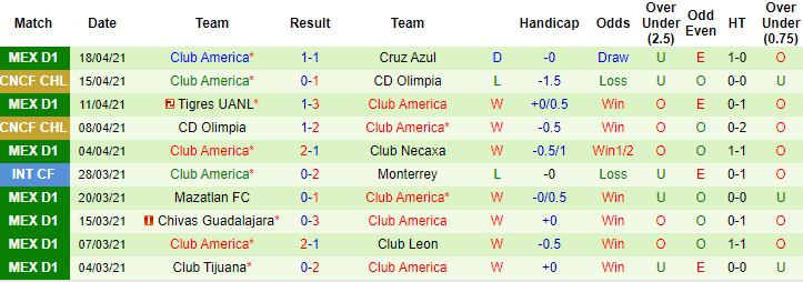 Nhận định Toluca vs Club America, 5h30 ngày 26/4 - Ảnh 2