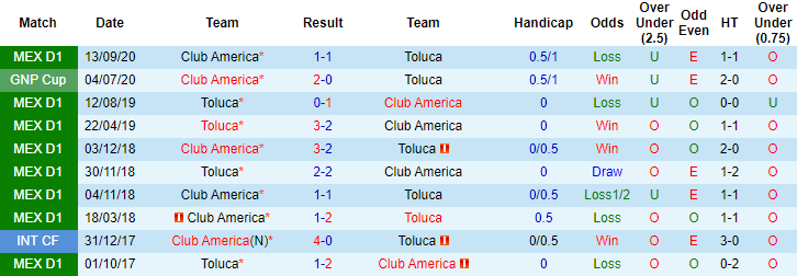 Nhận định Toluca vs Club America, 5h30 ngày 26/4 - Ảnh 3