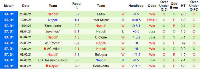 Nhận định Torino vs Napoli, 23h30 ngày 26/4 - Ảnh 1