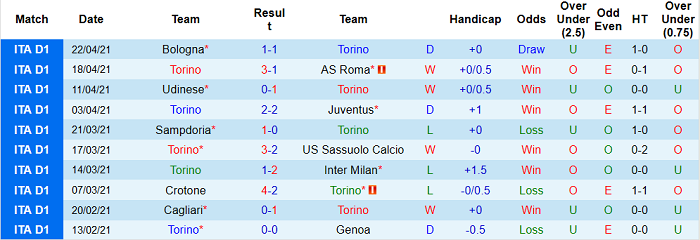 Nhận định Torino vs Napoli, 23h30 ngày 26/4 - Ảnh 2