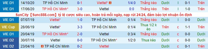 Nhận định TP.HCM vs Viettel, 19h15 ngày 27/4 - Ảnh 4