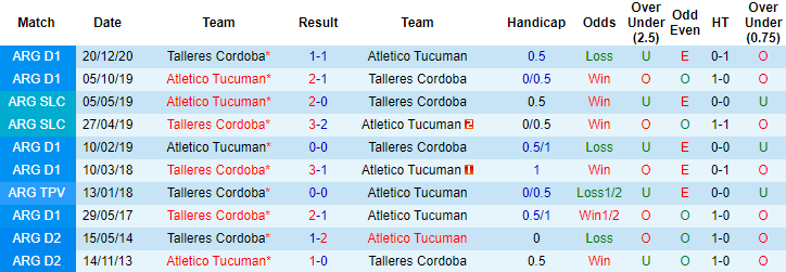 Nhận định Tucumán vs Talleres Cordoba, 7h ngày 26/4 - Ảnh 3