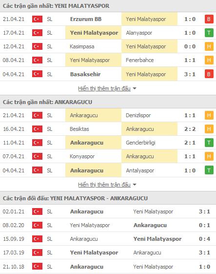 Nhận định Yeni Malatyaspor vs Ankaragucu, 17h30 ngày 25/4 - Ảnh 1
