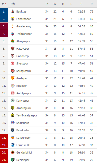 Nhận định Yeni Malatyaspor vs Ankaragucu, 17h30 ngày 25/4 - Ảnh 2