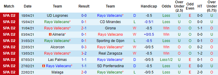 Soi kèo phạt góc/ tài xỉu hôm nay 26/4: Vallecano vs Albacete - Ảnh 1