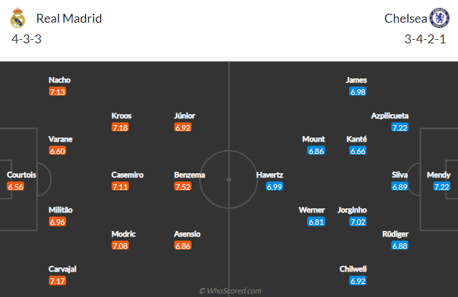 Makelele dự đoán Real Madrid vs Chelsea: Thành bại tại tuyến giữa - Ảnh 1