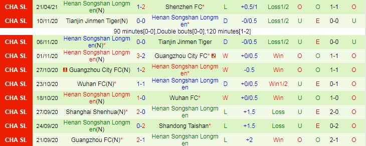 Nhận định Cangzhou Mighty Lions vs Luoyang Longmen, 19h00 ngày 27/4 - Ảnh 2