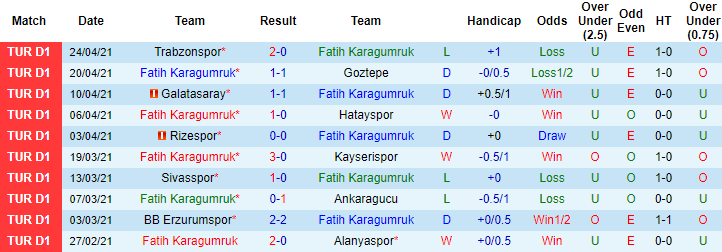 Nhận định Fatih Karagumruk vs Antalyaspor, 20h ngày 28/4 - Ảnh 1