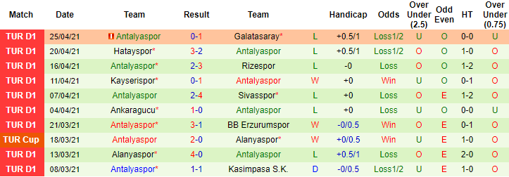 Nhận định Fatih Karagumruk vs Antalyaspor, 20h ngày 28/4 - Ảnh 2