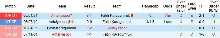 Nhận định Fatih Karagumruk vs Antalyaspor, 20h ngày 28/4 - Ảnh 3