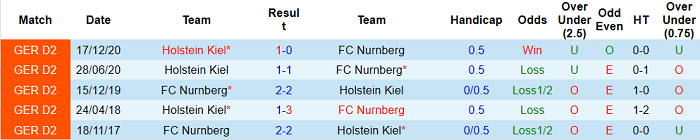 Nhận định Nurnberg vs Holstein Kiel, 23h30 ngày 27/4 - Ảnh 3