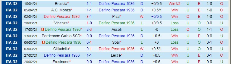 Nhận định Pescara vs Virtus Entella, 19h00 ngày 27/4 - Ảnh 1