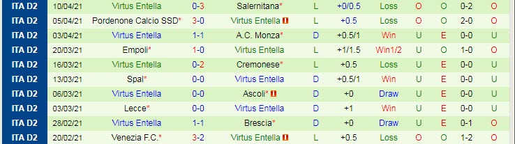Nhận định Pescara vs Virtus Entella, 19h00 ngày 27/4 - Ảnh 2