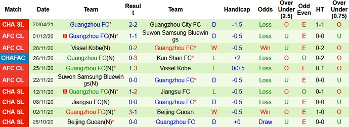 Nhận định Shandong Taishan vs Guangzhou FC, 14h35 ngày 27/4 - Ảnh 4