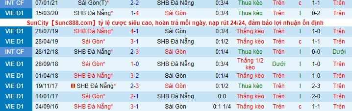 Nhận định SHB Đà Nẵng vs Sài Gòn, 17h ngày 28/4 - Ảnh 3