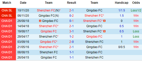 Nhận định Shenzhen vs Qingdao, 17h00 ngày 26/4 - Ảnh 1