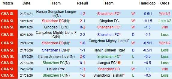 Nhận định Shenzhen vs Qingdao, 17h00 ngày 26/4 - Ảnh 2