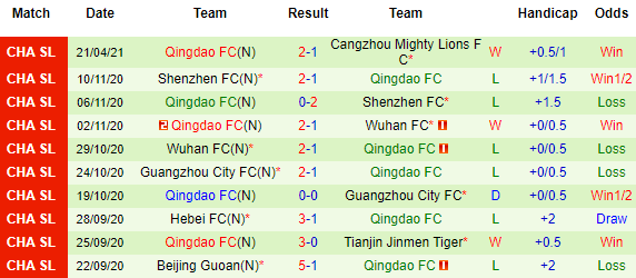 Nhận định Shenzhen vs Qingdao, 17h00 ngày 26/4 - Ảnh 3