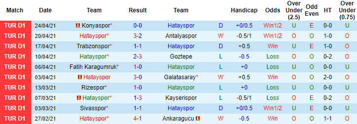 Soi kèo tài xỉu hôm nay 27/4: Hatayspor vs Genclerbirligi - Ảnh 1