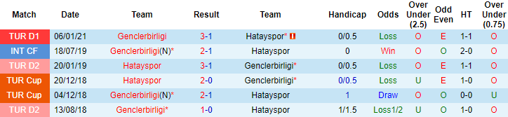Soi kèo tài xỉu hôm nay 27/4: Hatayspor vs Genclerbirligi - Ảnh 3