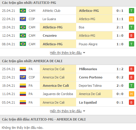 Nhận định Atletico Mineiro vs America de Cali, 05h15 ngày 28/4 - Ảnh 1