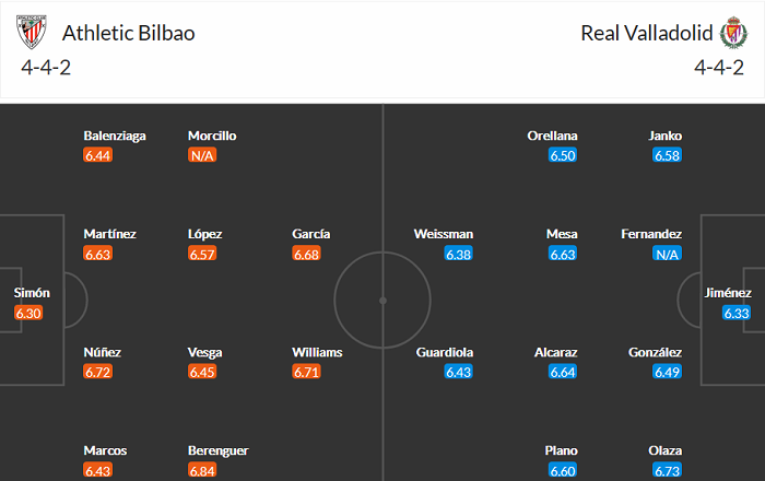 Nhận định Bilbao vs Valladolid, 0h ngày 29/4 - Ảnh 2