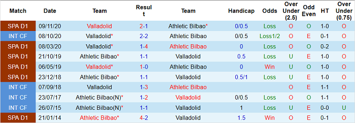 Nhận định Bilbao vs Valladolid, 0h ngày 29/4 - Ảnh 3