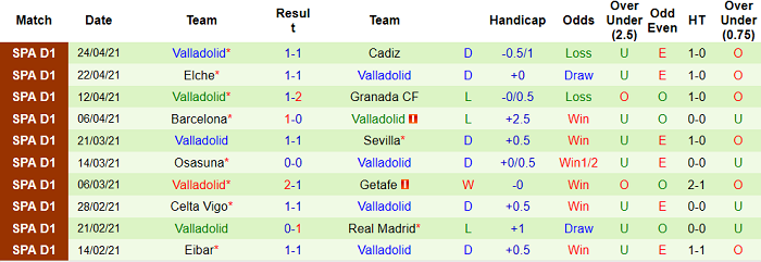 Nhận định Bilbao vs Valladolid, 0h ngày 29/4 - Ảnh 5