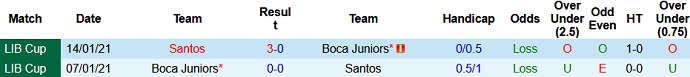 Nhận định Boca Juniors vs Santos, 7h30 ngày 28/4 - Ảnh 3