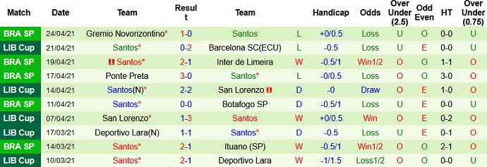 Nhận định Boca Juniors vs Santos, 7h30 ngày 28/4 - Ảnh 4