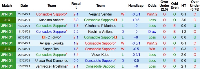 Nhận định Consadole Sapporo vs Avispa Fukuoka, 17h00 ngày 28/4 - Ảnh 2