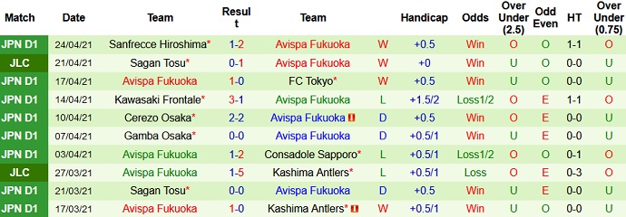 Nhận định Consadole Sapporo vs Avispa Fukuoka, 17h00 ngày 28/4 - Ảnh 4