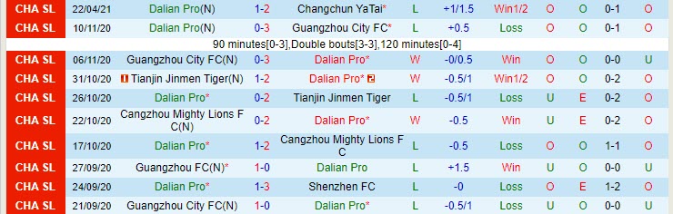 Nhận định Dalian Yifang vs Hebei CFFC, 19h00 ngày 28/4 - Ảnh 1
