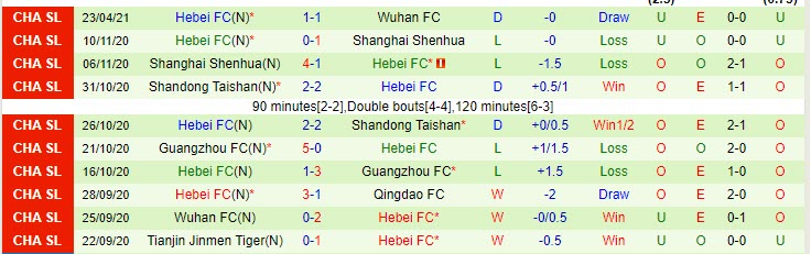 Nhận định Dalian Yifang vs Hebei CFFC, 19h00 ngày 28/4 - Ảnh 2
