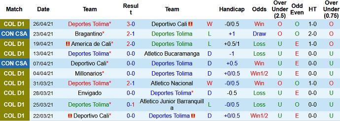 Nhận định Deportes Tolima vs Talleres Córdoba, 7h30 ngày 29/4 - Ảnh 2