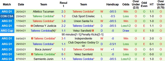 Nhận định Deportes Tolima vs Talleres Córdoba, 7h30 ngày 29/4 - Ảnh 3