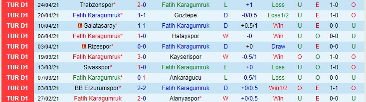 Nhận định Fatih Karagumruk vs Antalyaspor, 20h00 ngày 28/4 - Ảnh 1