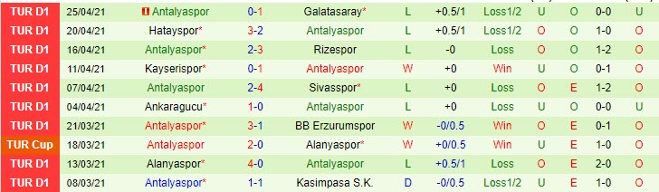 Nhận định Fatih Karagumruk vs Antalyaspor, 20h00 ngày 28/4 - Ảnh 2
