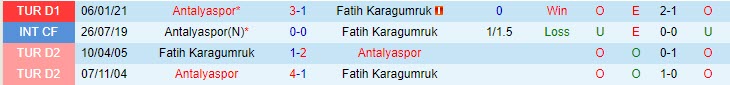Nhận định Fatih Karagumruk vs Antalyaspor, 20h00 ngày 28/4 - Ảnh 3