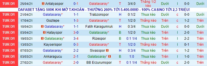 Nhận định Galatasaray vs Konyaspor, 0h30 ngày 29/4 - Ảnh 1