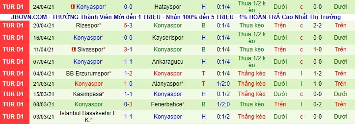 Nhận định Galatasaray vs Konyaspor, 0h30 ngày 29/4 - Ảnh 2