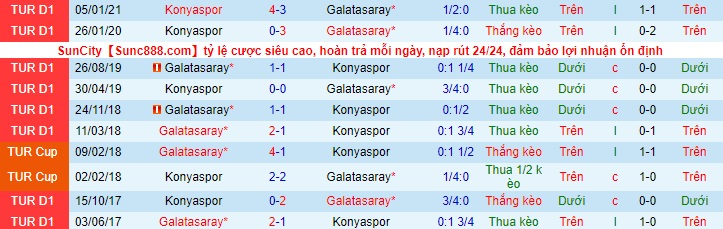 Nhận định Galatasaray vs Konyaspor, 0h30 ngày 29/4 - Ảnh 3