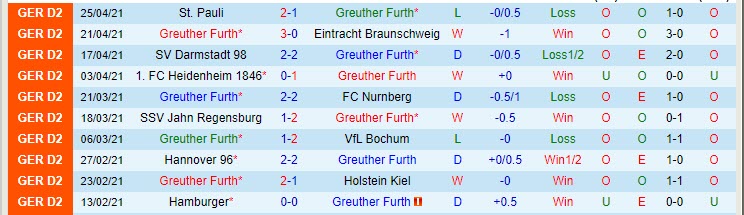 Nhận định Greuther Furth vs Sandhausen, 23h30 ngày 28/4 - Ảnh 1